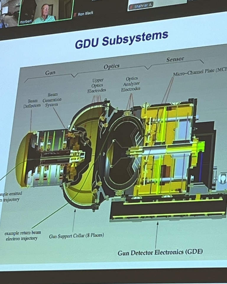 Graphic of Gun Detector Electronics